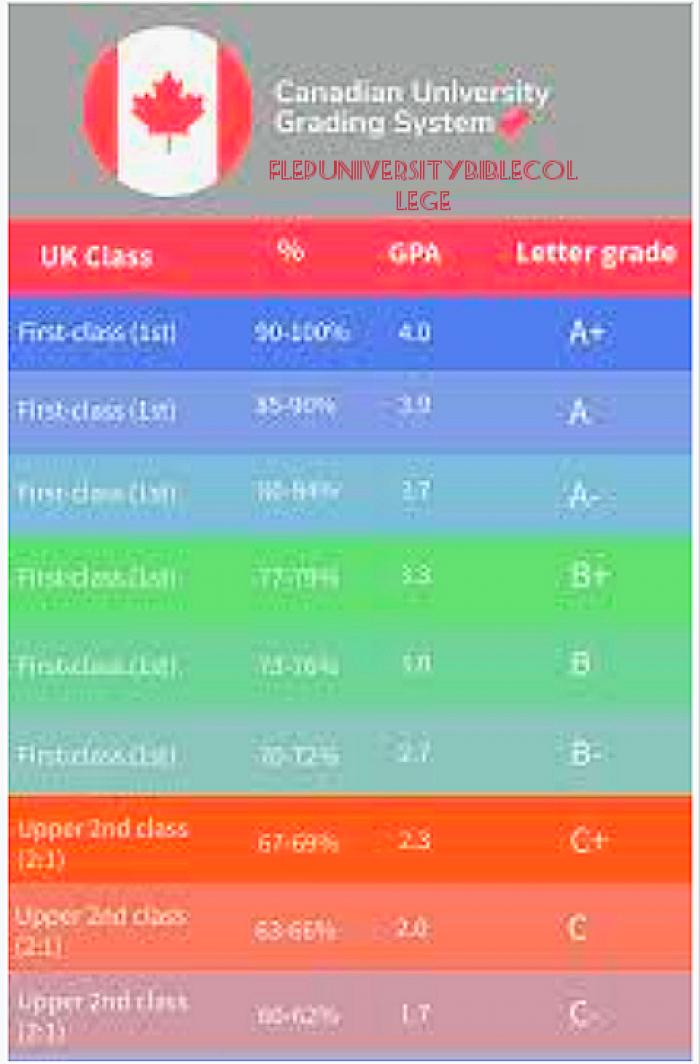 Grading system